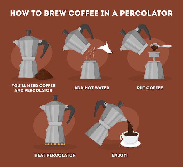 How Does a Coffee Percolator Work?