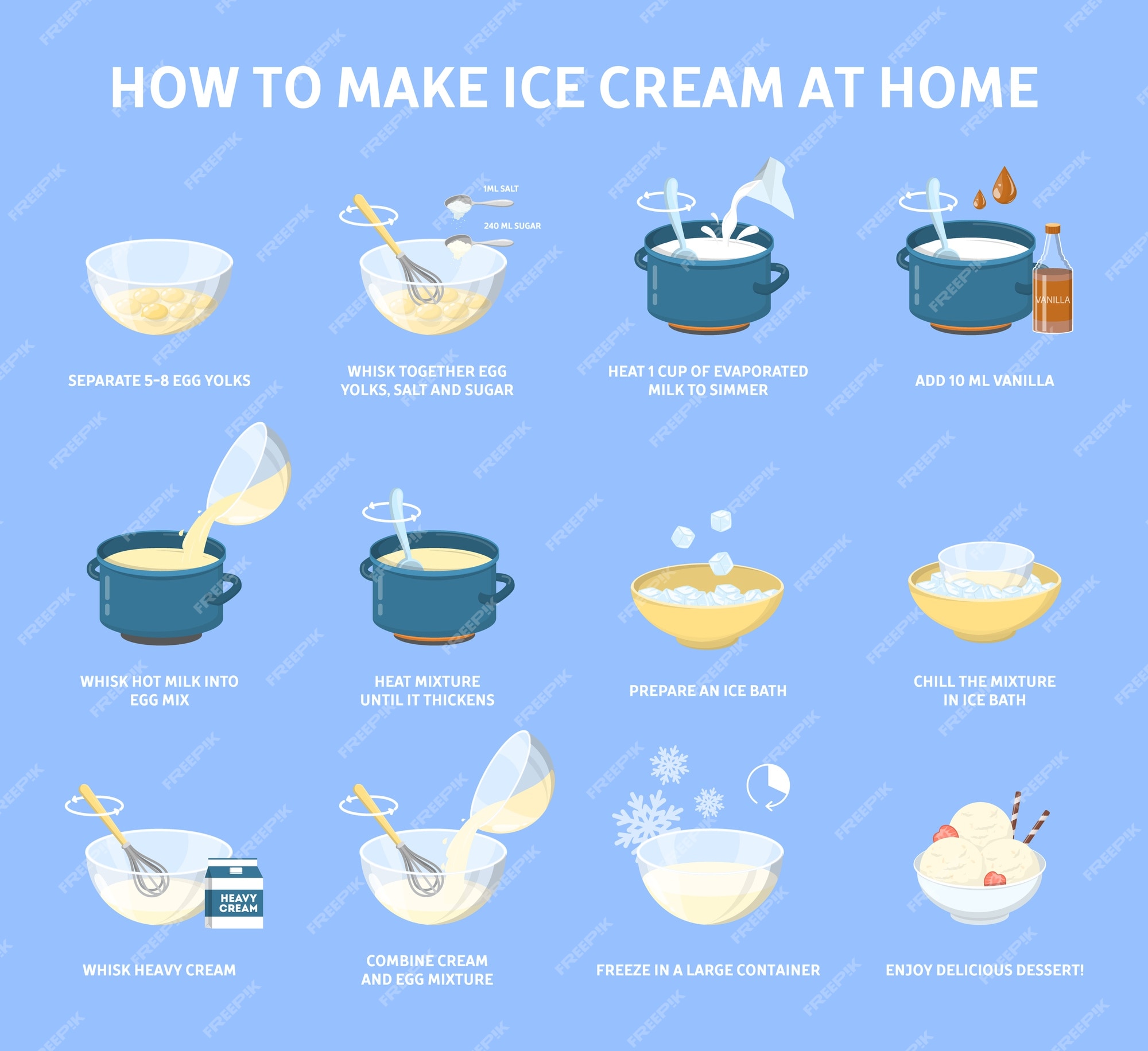 10 Tools for Making Ice Cream