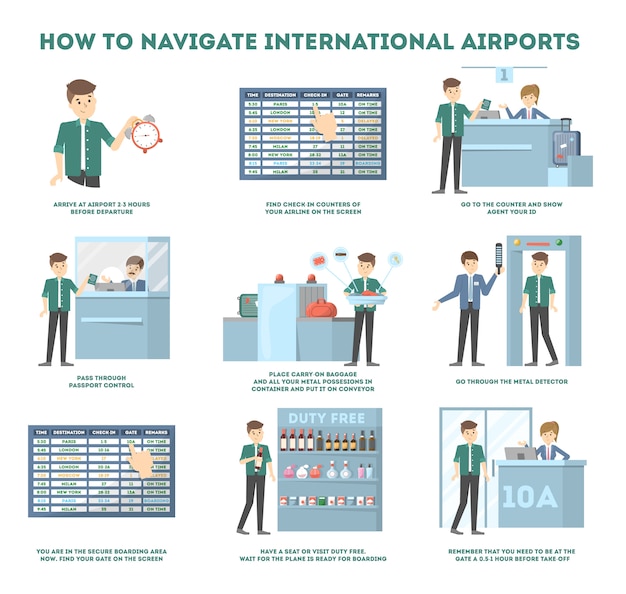 Vector how to navigate airport guide for first time flyer.