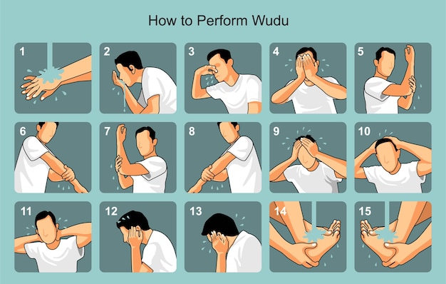 How to perform wudu in Islam