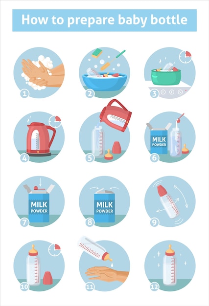 How to prepare infant formula for bottle feeding at home guide, vector infographic. baby milk bottle preparation steps.