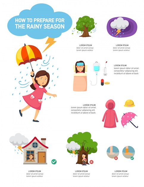 Vector how to prepare for the rainy season infographic