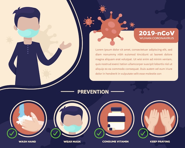 how to prevent coronavirus transmission infographic