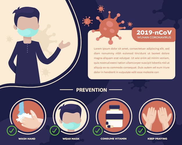 Vector how to prevent coronavirus transmission infographic