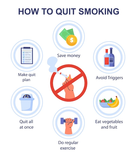 Vector how to quit smoking concept crossed hand with cigarette make quit plan do regular exercise avoid