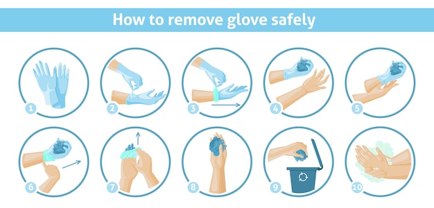 How to remove disposable gloves safely tips, vector infographic. Recycle disposable rubber gloves.