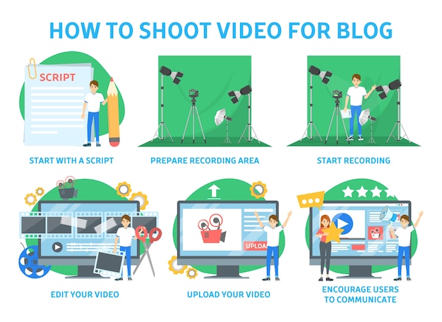 블로그 지침을 위해 비디오를 촬영하는 방법. 비디오 녹화