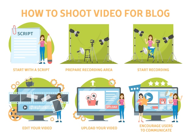 How to shoot video for your blog instruction. record video