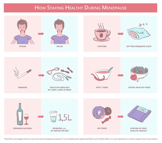 Vector how staying healthy during menopause