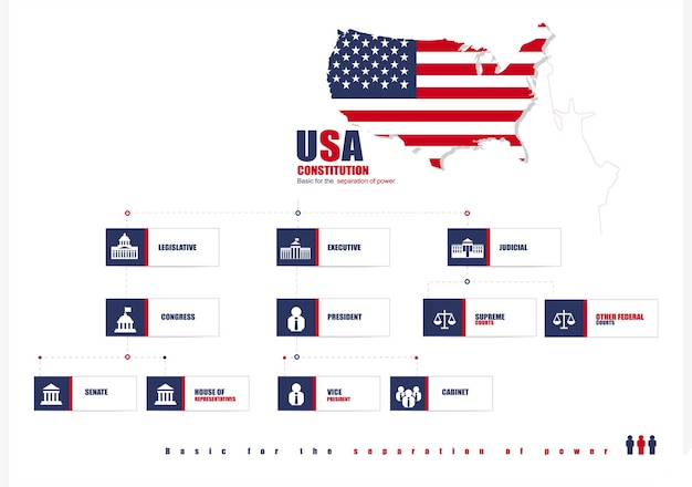 Инфографика диаграммы иерархии управления соединенными штатами. инфографика, доминирование, иконка, сша