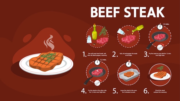 ベクトル ステーキレシピの作り方。自家製肉