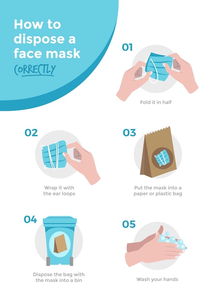 フェイスマスクを適切に廃棄する方法