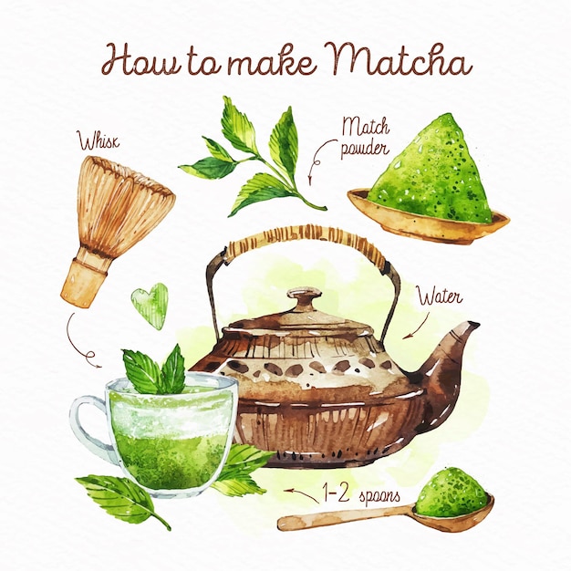 Вектор Как заваривать чай маття