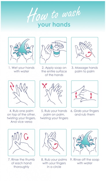 手を洗う方法。手の洗浄と消毒。医療指導。図