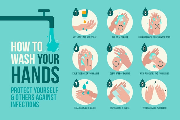 Вектор Как мыть руки
