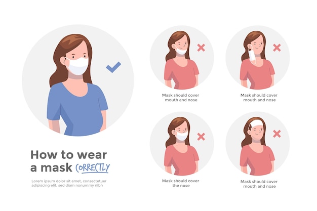フェイスマスクの正しい着用方法と間違った方法