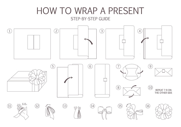 現在の段階的な指示をラップする方法。ギフトボックス包装ガイド。美しいクリスマスの弓作り。クリスマスプレゼントの手作りの赤いパッケージ装飾。孤立した平らな線のベクトル図