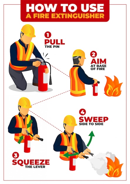 Come utilizzare il poster infografico dell'estintore