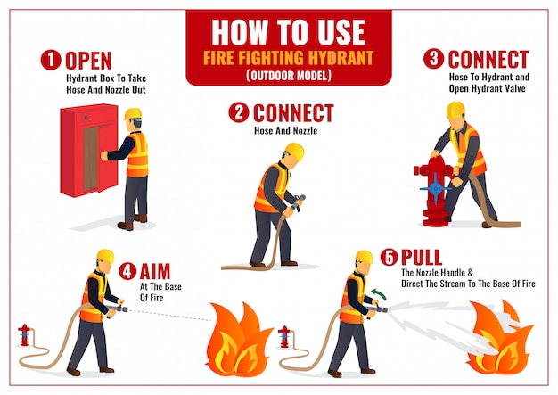 Vector how to use outdoor hydrant infographic poster