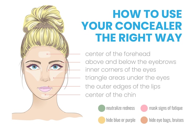 Vettore come usare il correttore nel modo giusto infografica illustrazione vettoriale con trucchi e consigli di bellezza