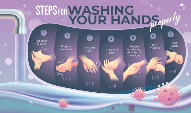 How to wash hand properly