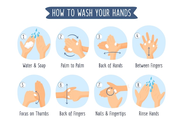 Vector how to wash your hands concept