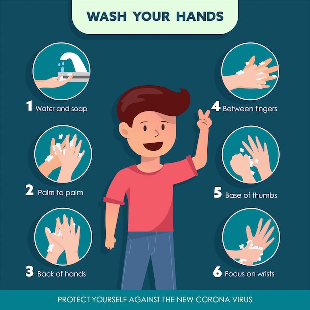 Come lavare l'illustrazione delle mani.