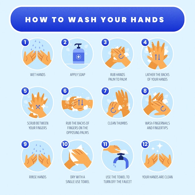 How to wash your hands phases