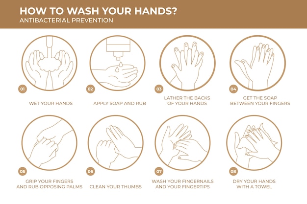 How to wash your hands theme