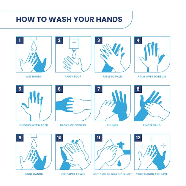 How to wash your hands