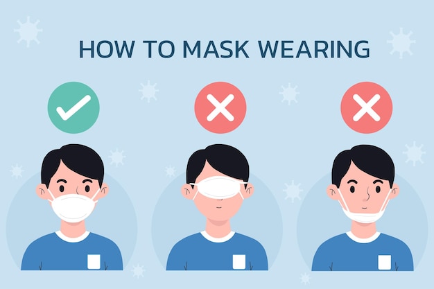 マスクの着用方法n95法感染症に対する男性の健康的な着用保護マスク