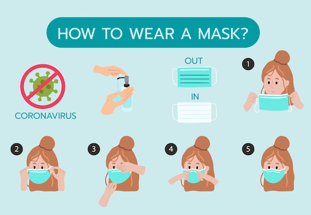 Vector how to wear mask step by step to prevent the spread of bacteria,coronavirus. illustration for poster.editable element