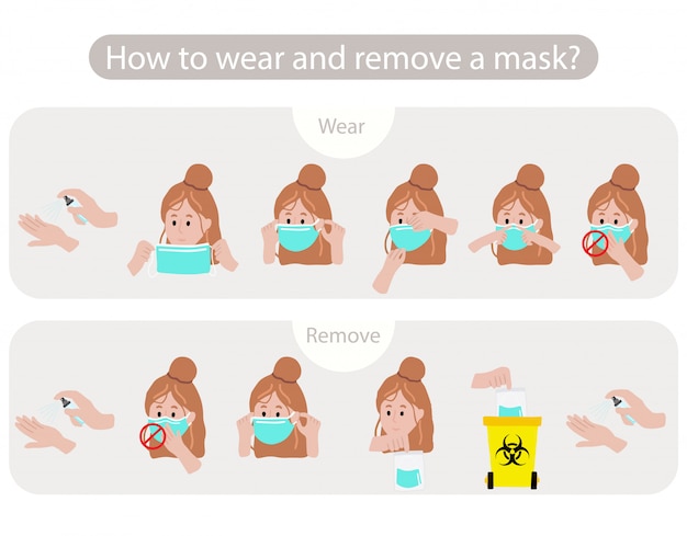 Vector how to wear and remove mask step by step to prevent the spread of bacteria,coronavirus.  illustration for poster.editable element