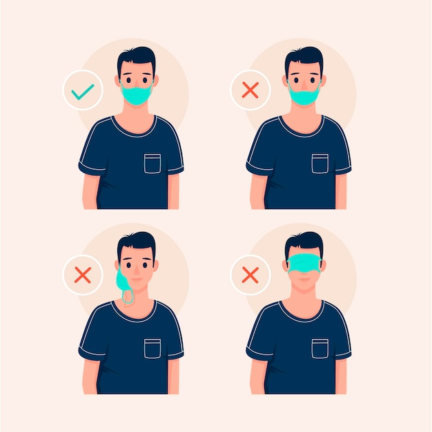 フェイスマスクの着用方法（正誤）