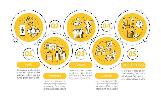 Modello di infografica vettoriale delle competenze di base delle risorse umane qualità morbide dei dipendenti elementi di design della presentazione aziendale visualizzazione dei dati con passaggi e opzioni grafico della sequenza temporale del processo layout del flusso di lavoro