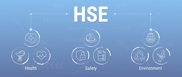 HSE - Health Safety Environment webbanner met pictogrammen in concept voor bedrijven en organisaties.