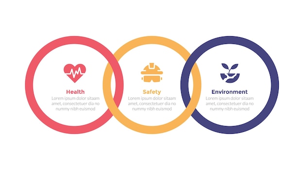 벡터 hse 건강 안전 환경 인포그래픽 플레이트 다이어그램은 슬라이드 프레젠테이션 터에 대한 3 점 단계 디자인과 결합된 원 윤을 가지고 있습니다.