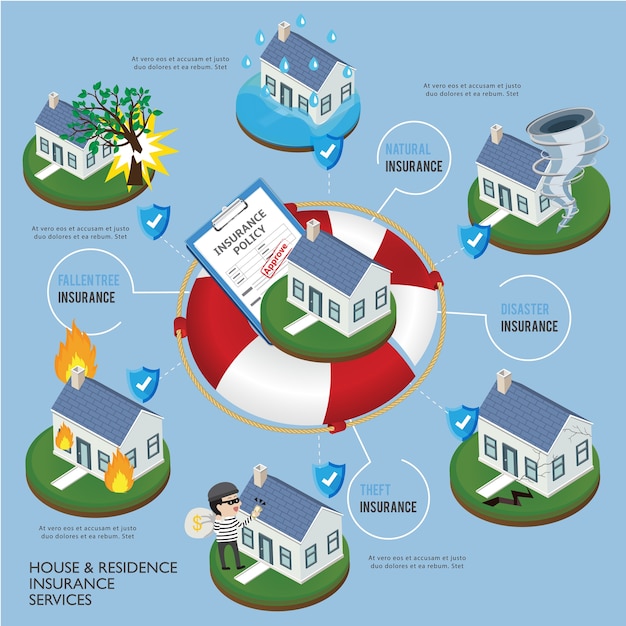 Huis verzekeringspolis service infographic.