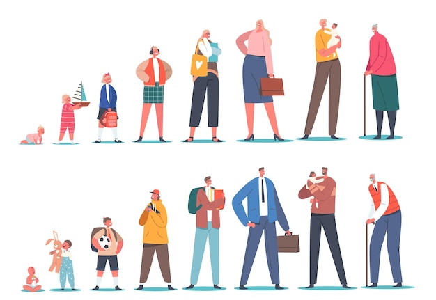 Human Age, Man Growing Up Stages, From Kid To Old, Vectors