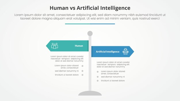 human employee vs ai artificial intelligence versus comparison opposite infographic concept for slide presentation with road signs pillar with flat style