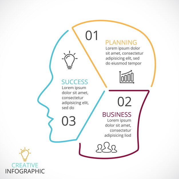 Diagramma circolare della testa umana infografica con 3 passaggi e opzioni