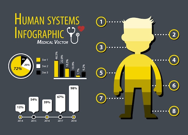 人間のシステムのinfographics