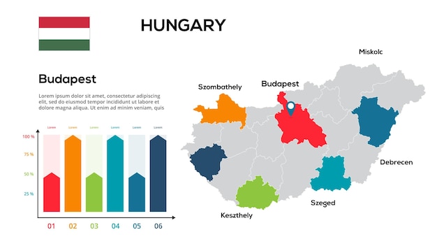 ベクトル ハンガリーの地図ハンガリーの地域の地域の形でのグローバル地図のベクトル画像国のフラグインフォグラフィックのタイムライン編集が簡単