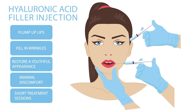 Hyaluronic acid facial injection effects and benefits.