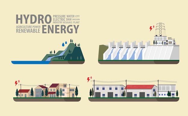 Hydro energy hydro power plant graphic in screen