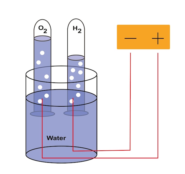 Hydrogen energy and hydrogen production