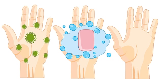 Hygiene of the hands of the hand with virus and clean after washing