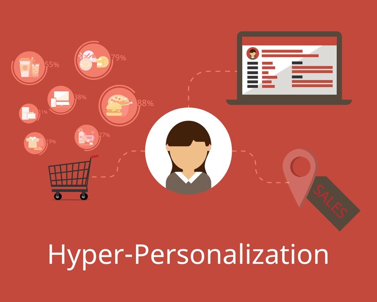 Vector hyperpersonalized marketing to make customers satisfied with the level of personalization they rece