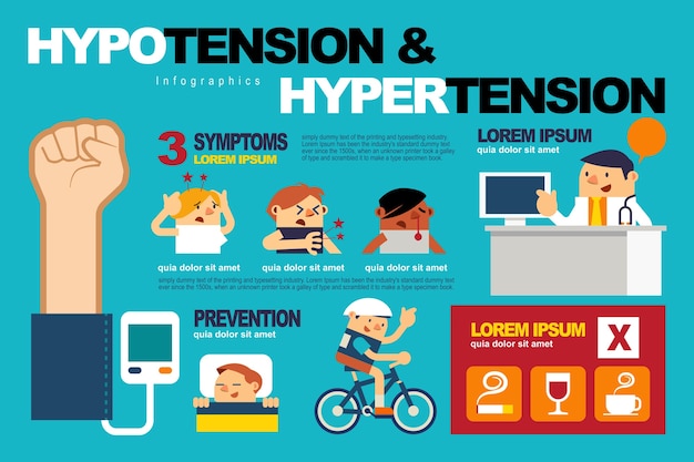 Hypotension and hypertension.