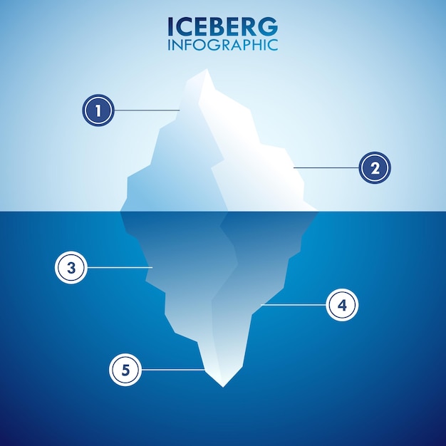 Illustrazione di vettore del modello del grafico di infographic di confronto dell'iceberg